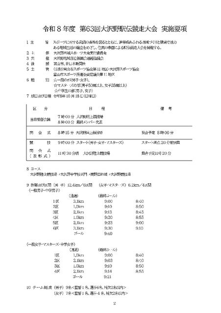 開催要項 開催要項